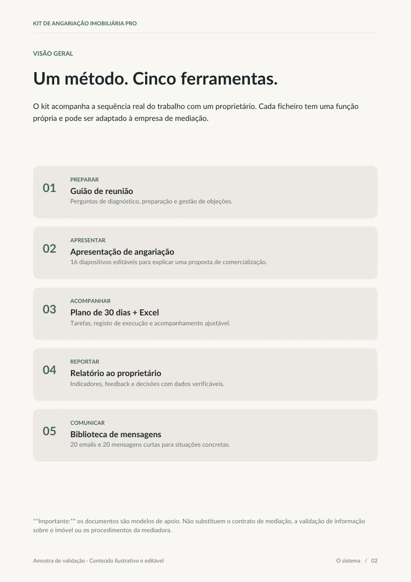 Página de visão geral que organiza as cinco ferramentas do kit